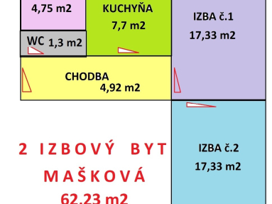 dispozicne riesenie