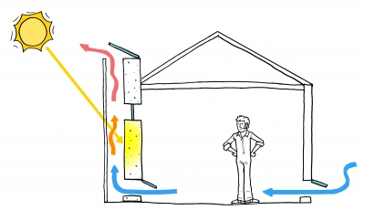 Solárny komín = klimatizácia zadarmo